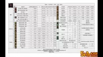 dnf复仇者哪一年出的