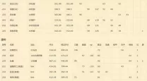 魔兽世界怀旧服奥格瑞玛声望崇拜有什么用