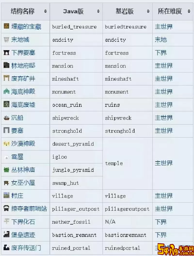 我的世界手机版：如何快速找到末地船坐标指令攻略图3