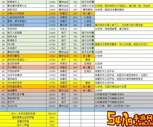 魔兽世界怀旧服TBC荣耀堡任务攻略全解图2