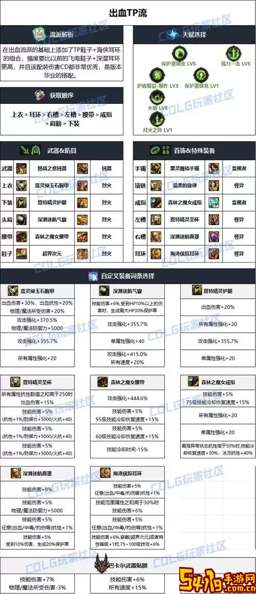 dnf100级帕拉丁和女气功-dnf女气功和帕拉丁培养哪个好图1