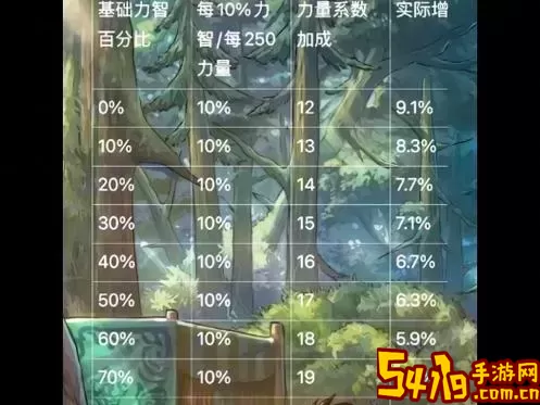 100级dnf伤害冲突与稀释-dnf100版本伤害冲突图1