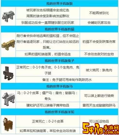 我的世界手机版：全面解析可驯服的怪物及其驯服方法图3