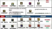 DNF冰结师技能解析：选择魔法攻击还是物理攻击？