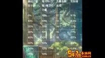 100级dnf伤害冲突与稀释-dnf100版本伤害冲突
