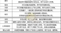 我的世界暮色森林合成表全解析：物品合成一览