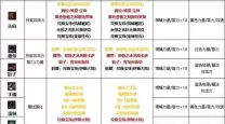 DNF110版本：探讨100级最佳魔法石选择推荐