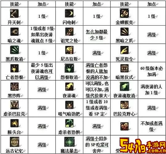 dnf死灵术士加点2021图1