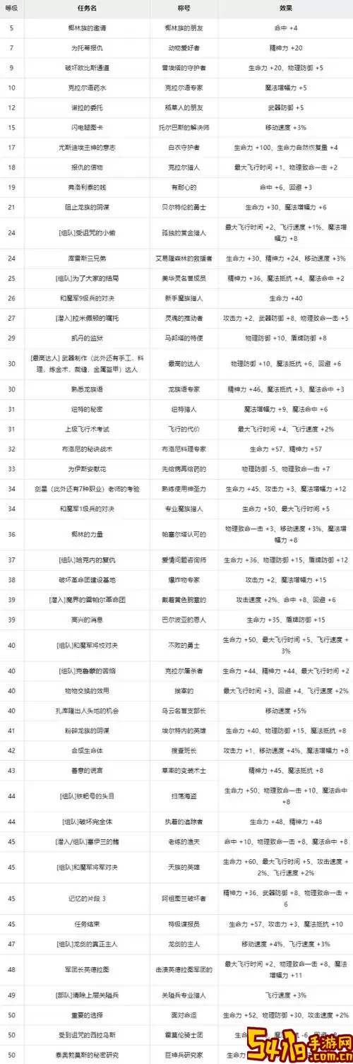 永恒之塔怀旧服新手升级攻略-永恒之塔怀旧服新手升级攻略图2