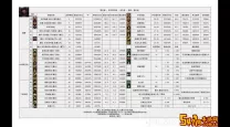 2022年dnf公认最难刷的图-2021年dnf最难刷的图