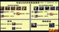 dnf60版本狂战士装备搭配