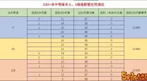 tbc法术穿透pve有用么