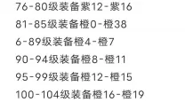 2021年红眼职业最强装备搭配攻略，助你提升100级战力