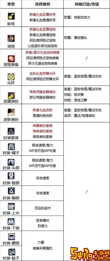 dnf战法毕业的护石和符文哪个好图1