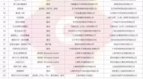 dnf2024年更新计划出炉-dnf2021年4月22号更新