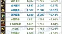 dnf冰结师武器排行榜