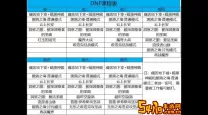 dnf副本更新时间表2023-dnf副本更新时间表最新