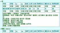冒险岛每周BOSS重置时间详解与攻略分享
