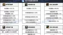 2021年地下城冰结师110级毕业装备推荐与详细解析