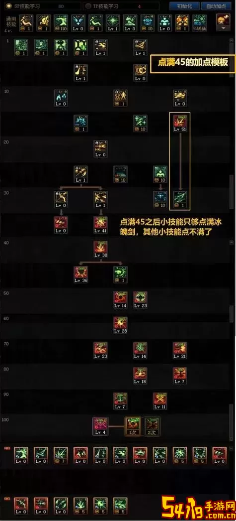 DNF100级冰结师技能加点详解与玩法分析图2