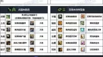 2021dnf战法装备搭配