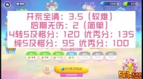 保卫萝卜4挑战赛2024.2.17