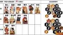 剑与远征时光之巅光启之堑攻略-剑与远征光启之堑阵容