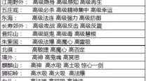 梦幻西游：一天能挖宝图的次数与收益分析