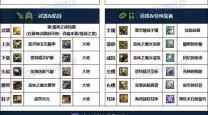 dnf帕拉丁装备搭配110级-dnf100级帕拉丁装备选择