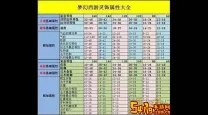 梦幻西游第二套属性点获取及费用详解