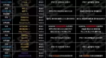 无主之地3元素投影仪触发方法与掉落攻略详解