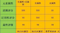 无主之地3任务地点详细攻略-无主之地3全任务攻略