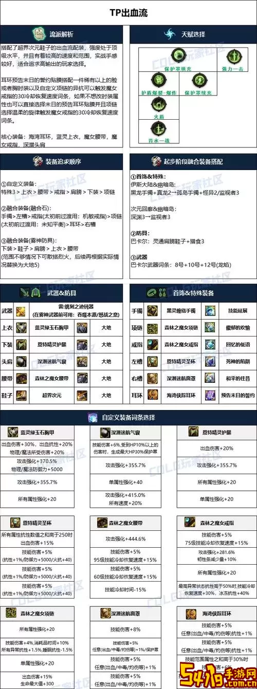 dnf帕拉丁史诗套排行图3