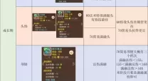 2024年梦幻西游手游魔王寨加点攻略详解
