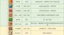 梦幻西游手游方寸山平民玩家实用攻略与玩法分析