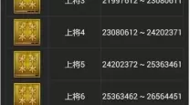 穿越火线大元首之后是什么等级-穿越火线大元首是最高等级吗