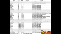 魔兽世界9.2升级最快路线攻略，为你揭示高效升级路径