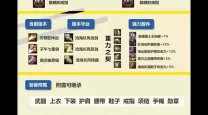 dnf100级剑魂怎么搭配装备
