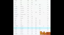 方舟生存进化手游所有恐龙图鉴-方舟生存进化手游恐龙图鉴大全