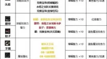 dnf冰结是固伤还是百分比