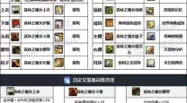 dnf战法雾神版本装备搭配最新