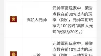 穿越火线高阶大元帅要多少经验-穿越火线高阶大元帅需要多少荣誉点