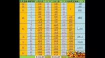 梦幻西游手游69平民玩家花钱顺序解析与预算建议