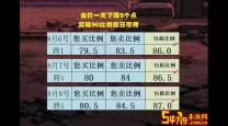dnf金币比例啥意思