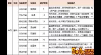 御龙在天法杖属性加点怎么加-御龙在天法杖属性加点怎么加的