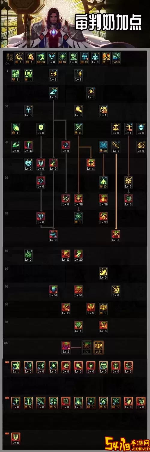 dnf100级多少sp点图2