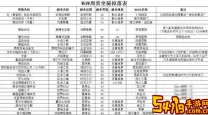 魔兽世界坐骑收集全攻略：打造你的300+350坐骑收藏秘籍