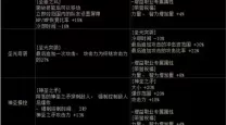 dnf100护石在哪里合成