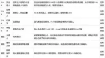 无主之地3钻石钥匙代码最新-无主之地3钻石钥匙代码大全