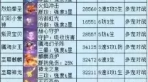 qq炫舞宠物属性分配大全